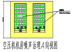 空壓機(jī)的噪音治理如何做效果會更好？