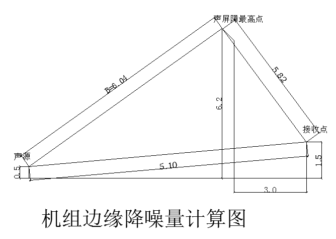 圖3 機組邊緣降噪計算圖 圖3 機組邊緣降噪計算圖